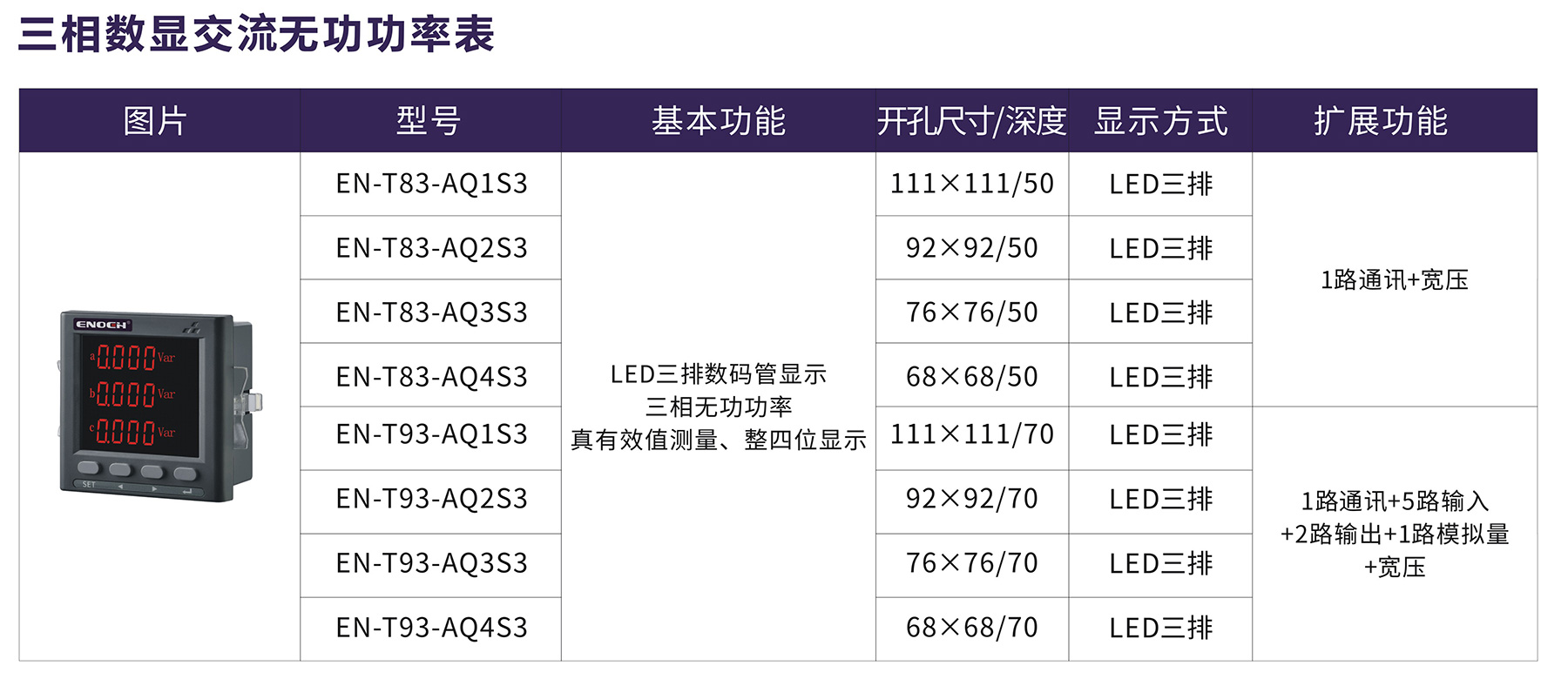 三相数显交流无功功率表.jpg