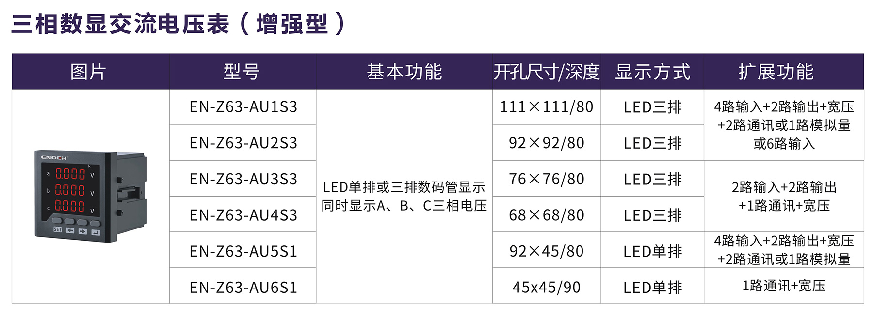 三相数显交流电压表（增强型）.jpg
