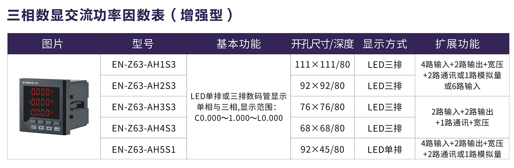 三相数显交流功率因数表（增强型）.jpg