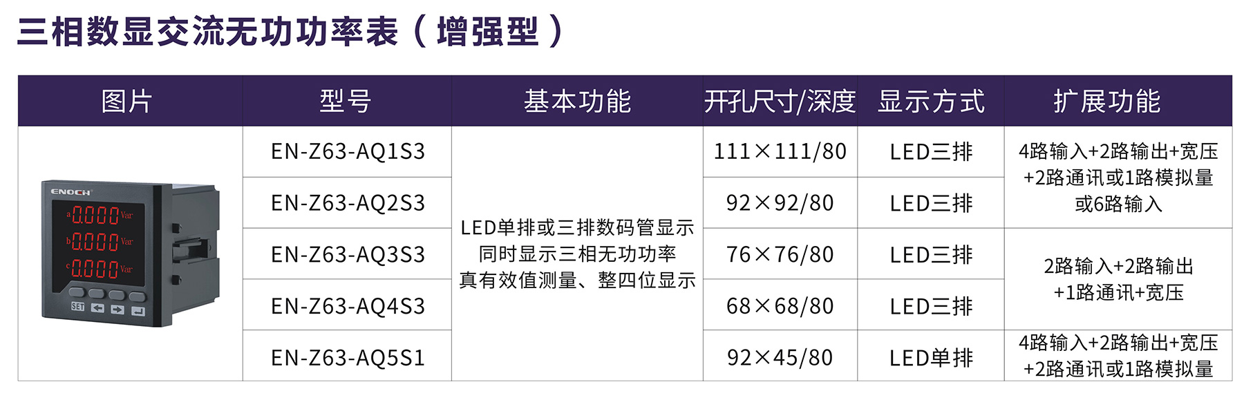 三相数显交流无功功率表（增强型）.jpg