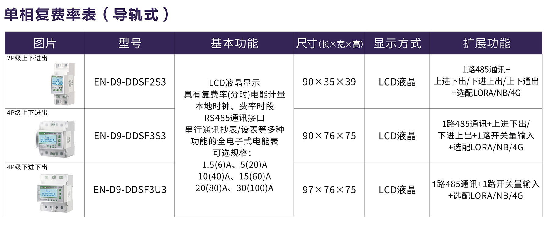 单相复费率表（导轨式).jpg