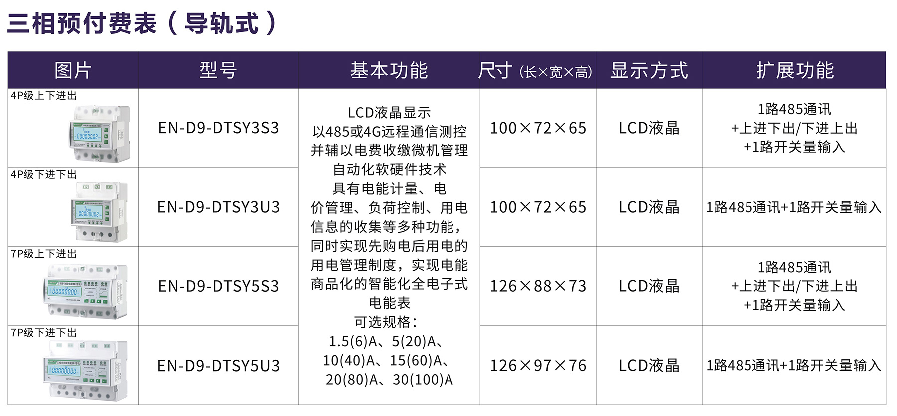 三相预付费表（导轨式).jpg